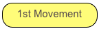 1st Movement
