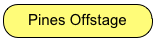 Pines Offstage
