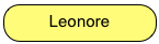 Leonore
