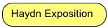 Haydn Exposition
