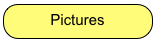 Pictures
