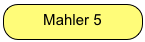 Mahler 5 Opening
